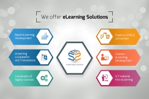 PowerPoint Slides to eLearning