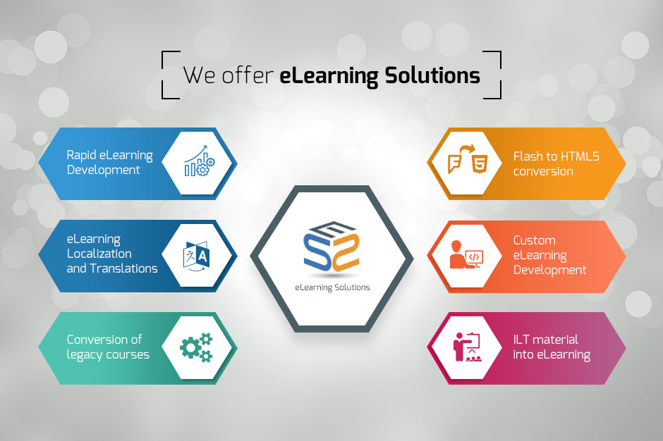 Blended Learning Solutions