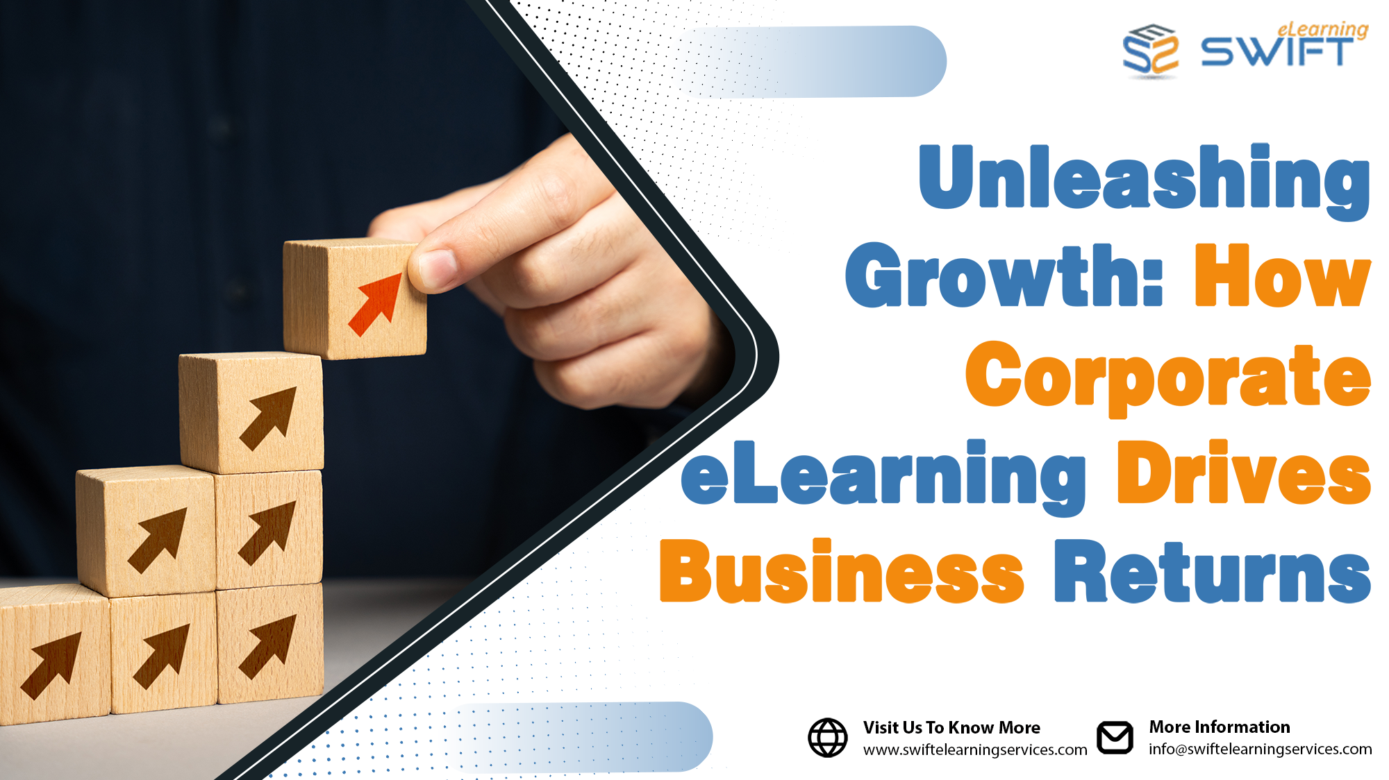 Unleashing Growth: How Corporate eLearning Drives Business Returns