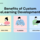 Custom-eLearning-Development-Top-8-benefits-Thumbnail