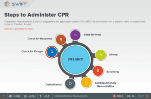 Cardiopulmonary Resuscitation_Image 2 | Swift eLearning Services – Custom eLearning and Digital Training Solutions
