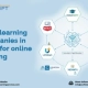 Top-elearning-companies-in-India-for-online-training | Swift eLearning Services – Custom eLearning and Digital Training Solutions top elearning companies in india for online training