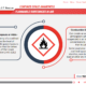 Confined-space-training | Swift eLearning Services – Custom eLearning and Digital Training Solutions informational slide: central circular hazard graphic with a flammable symbol, flanked by left panel on gases/vapours and right panel on combustible dusts.