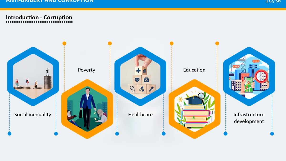 Anti-Bribery and Corruption course sample