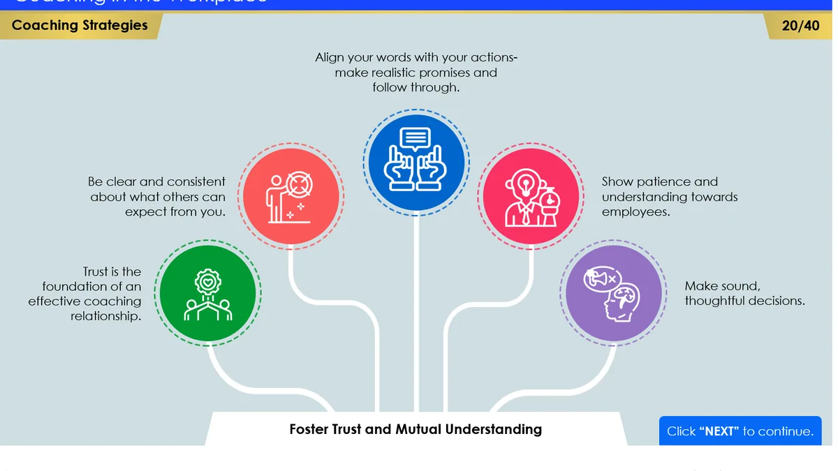 Coaching in the Workplace course sample