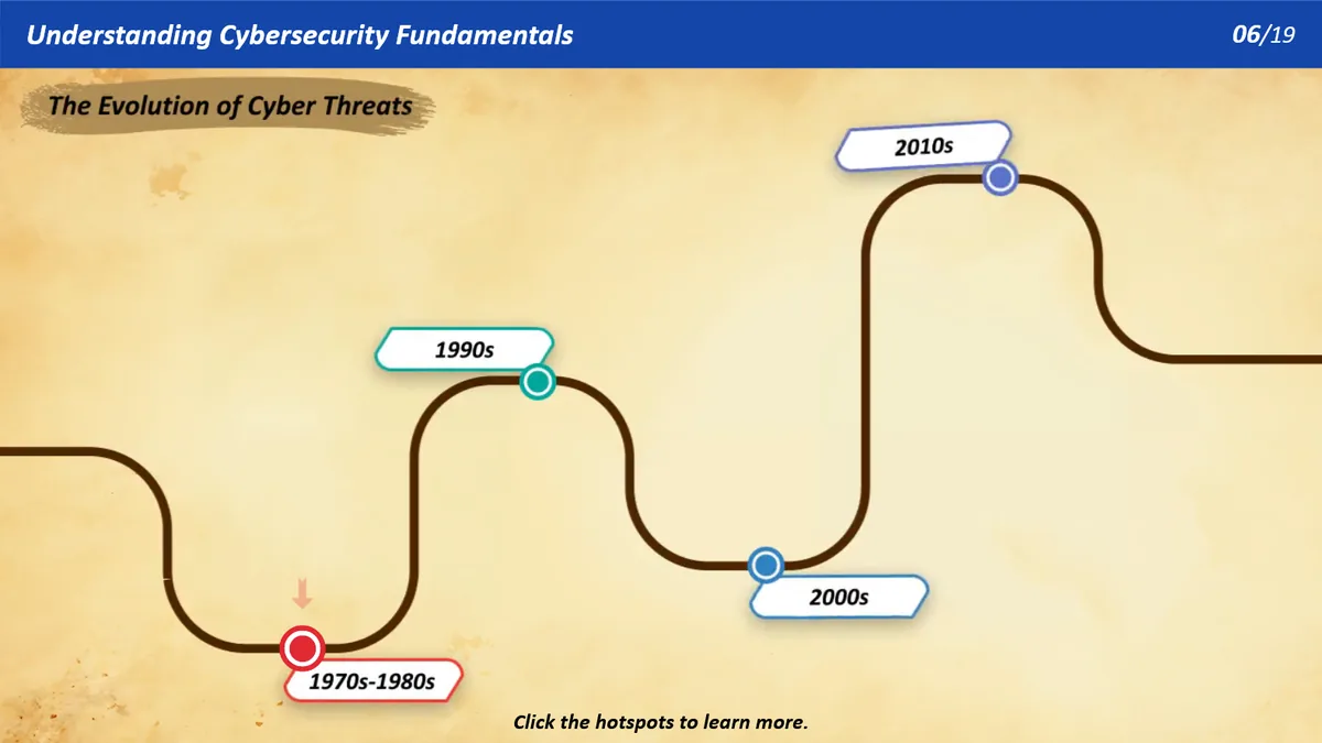 Cybersecurity Awareness course sample