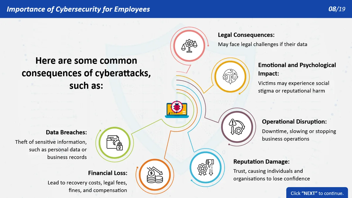 Cybersecurity Awareness course sample