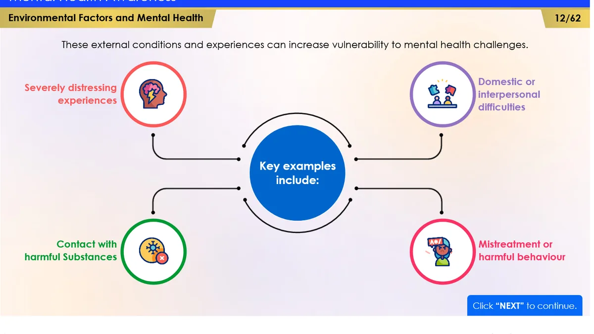Mental Health Awareness course sample